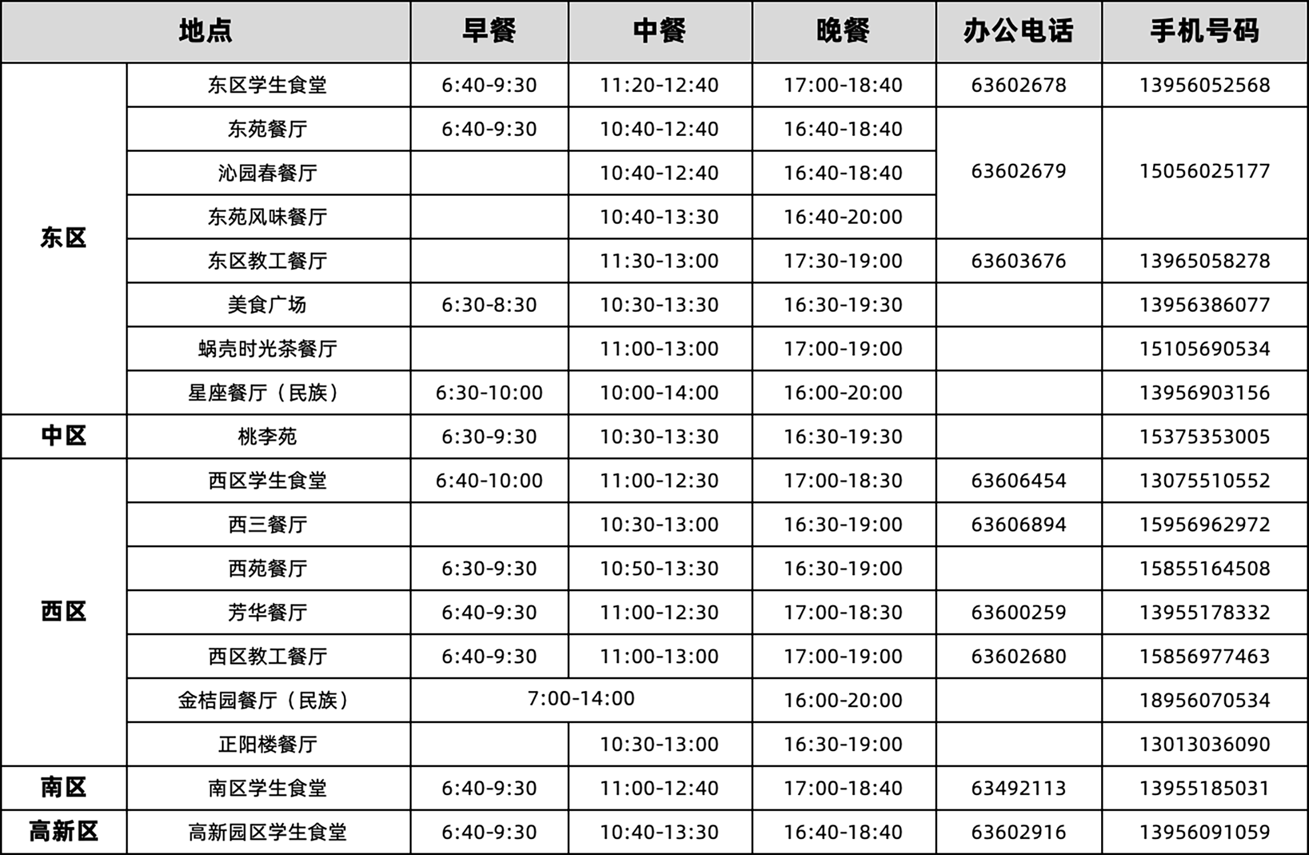 各食堂营业时间以及餐厅负责人联系方式 各食堂营业时间以及餐厅负责人联系方式
